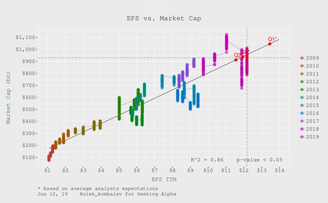 基本每股收益和稀释每股收益什么区别？