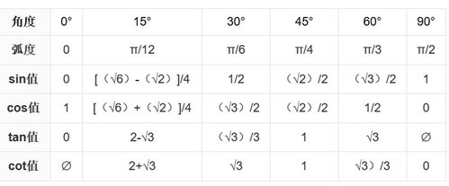 tan30度 tan45度 tan60度 tan90度等于多少啊？