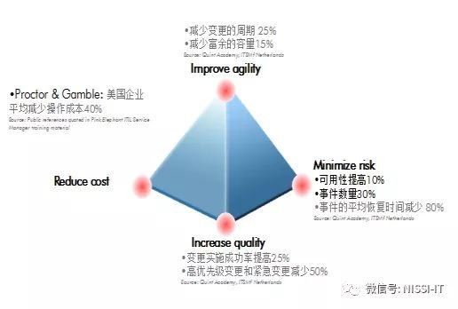 iso20000是什么管理体系