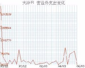 13日，财务部刘娜开出工行转账支票，账票号zp009，支付工商检查罚款4000元怎么做会计分录