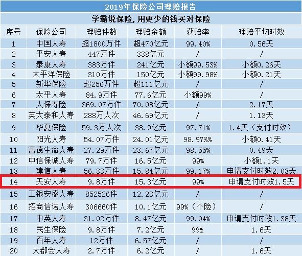 买天安人寿保险可靠吗