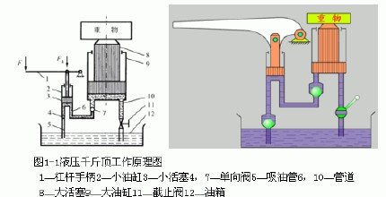 简述液压传动的工作原理