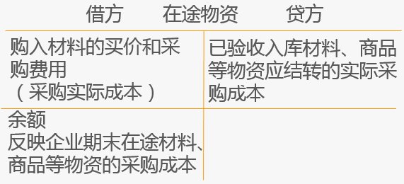 原材料入库会计分录；