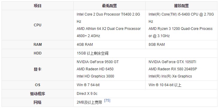 穿越火线FPS多少正常